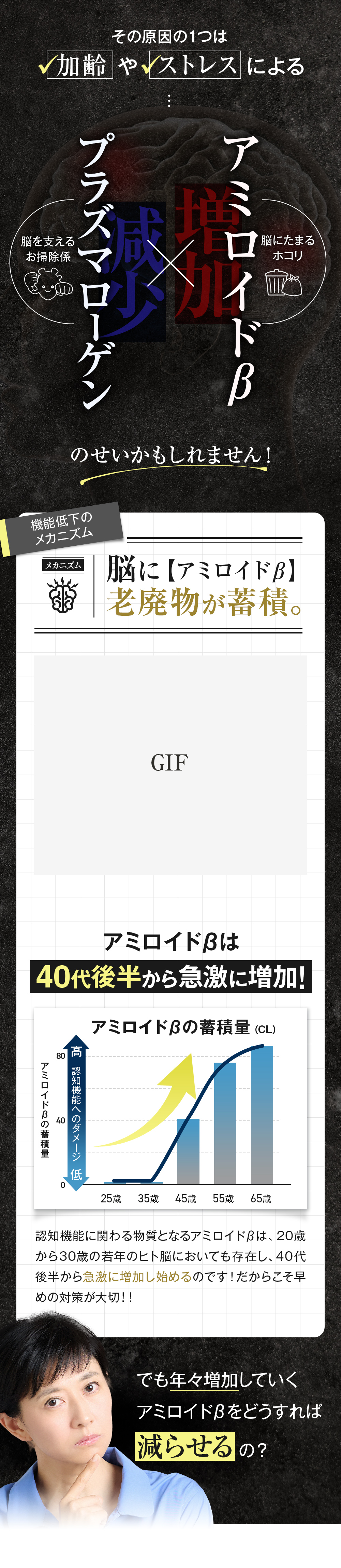 脳のアミロイドβ（老廃物）は40代から急増