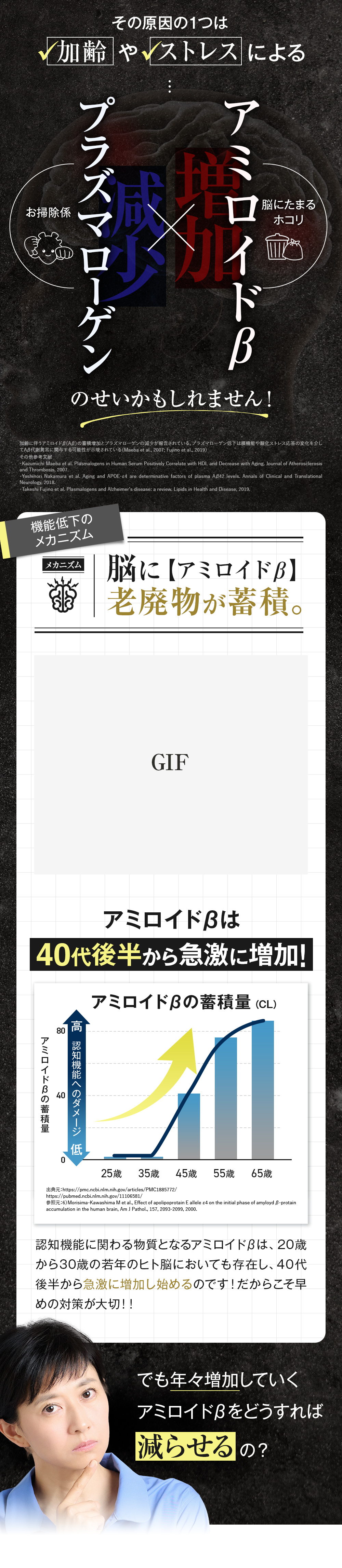 脳のアミロイドβ（老廃物）は40代から急増