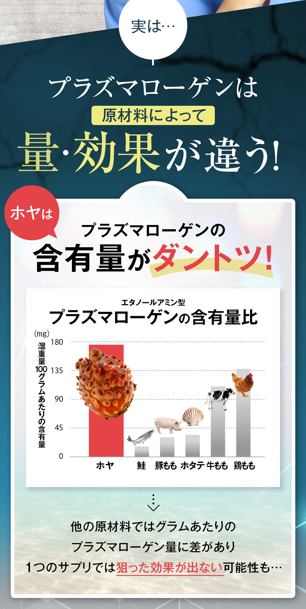 プラズマローゲンは原材料によって、量・効果が違う