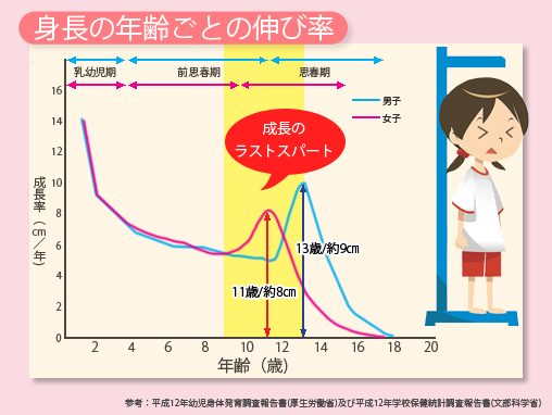 森三中大島さんも大絶賛！成長グミ『セノッピー』で子どもがぐんぐん…！？-[公式・ソダツドットショップ]