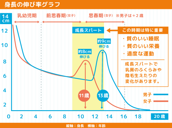 遺伝だから...と諦めないで！森三中大島さんも絶賛する〇〇が子供の身長を10㎝伸ばした！？-[公式・ソダツドットショップ]