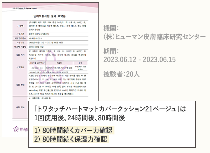 80時間のメイク&保湿持続性。ヒト試験済み